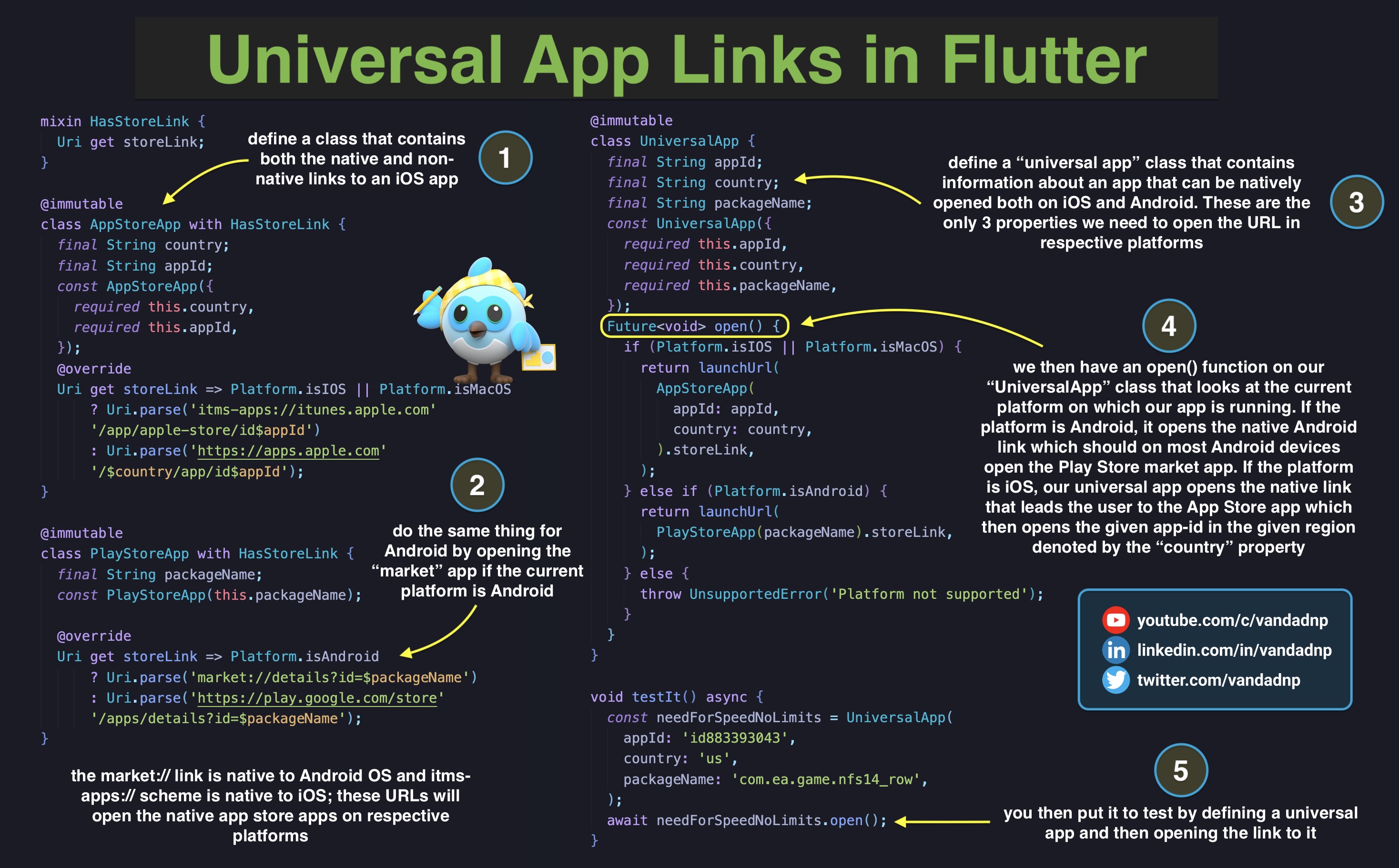 universal-app-links-in-flutter.jpg