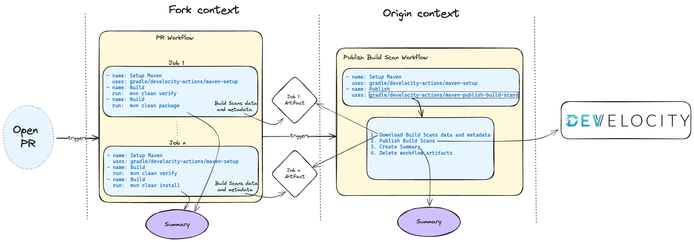 architecture-publish-maven.png