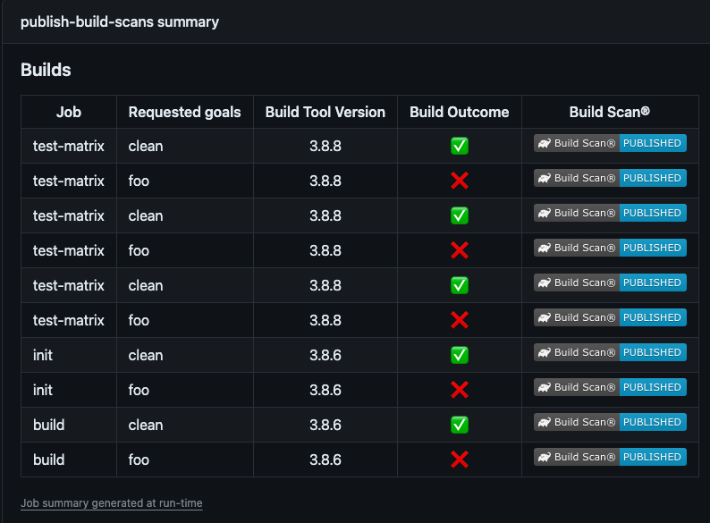 summary-workflow.png