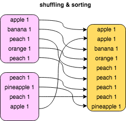 shuffle_sort.png