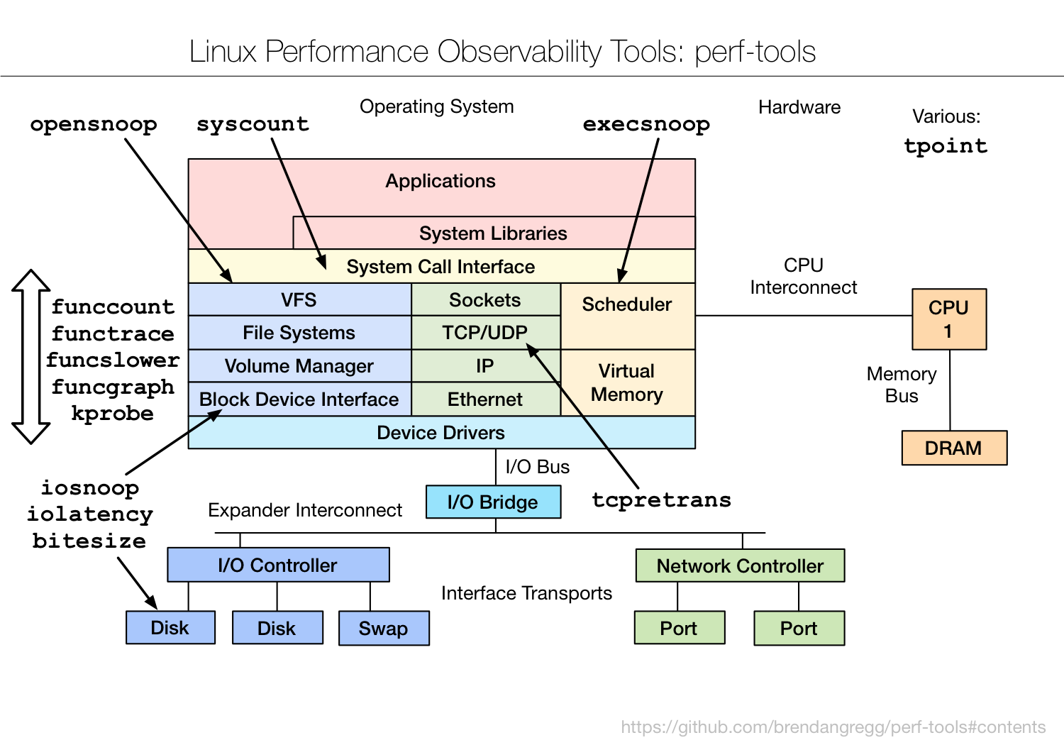 perf-tools_2016.png