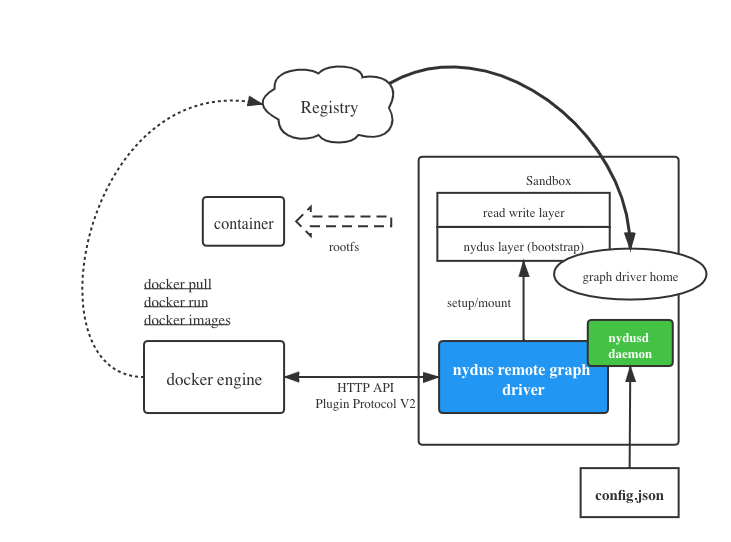 docker_graphdriver_arch.png