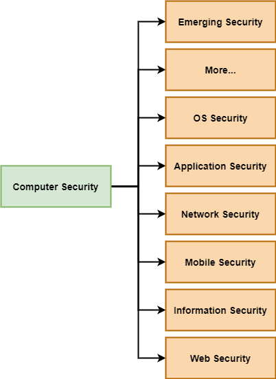 WebSecurityRoot.png