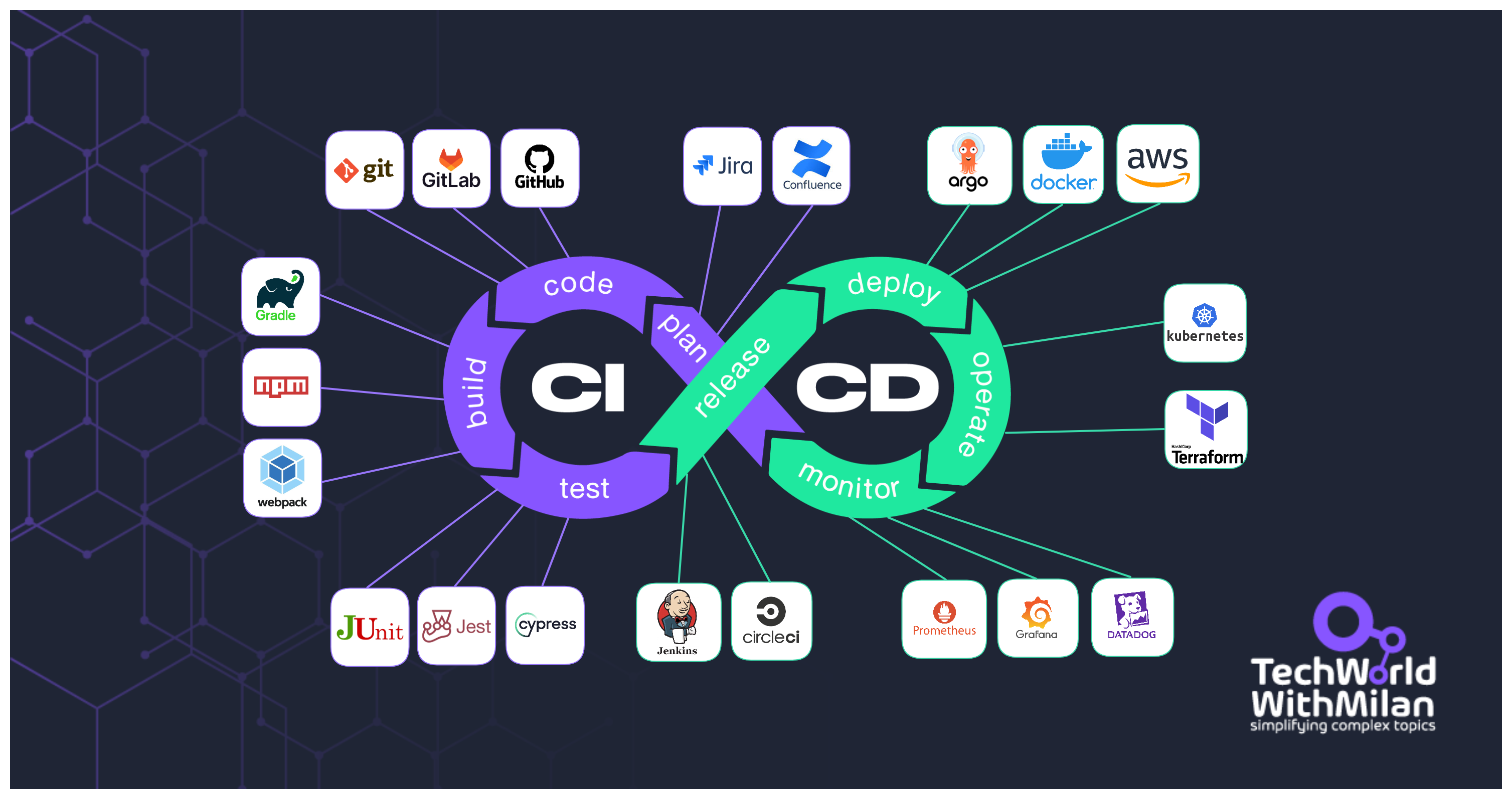 devops tools.png