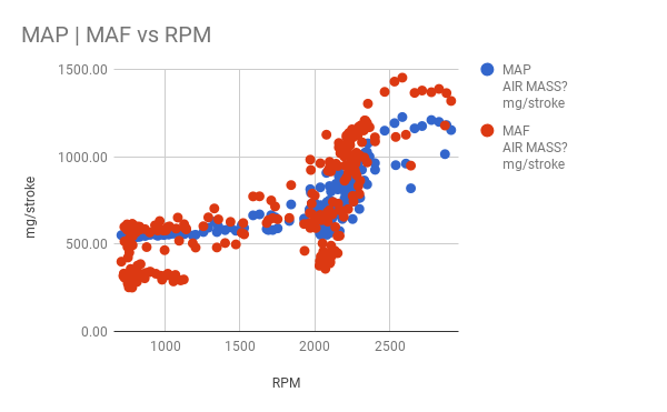 MAPMAFvsRPM.png