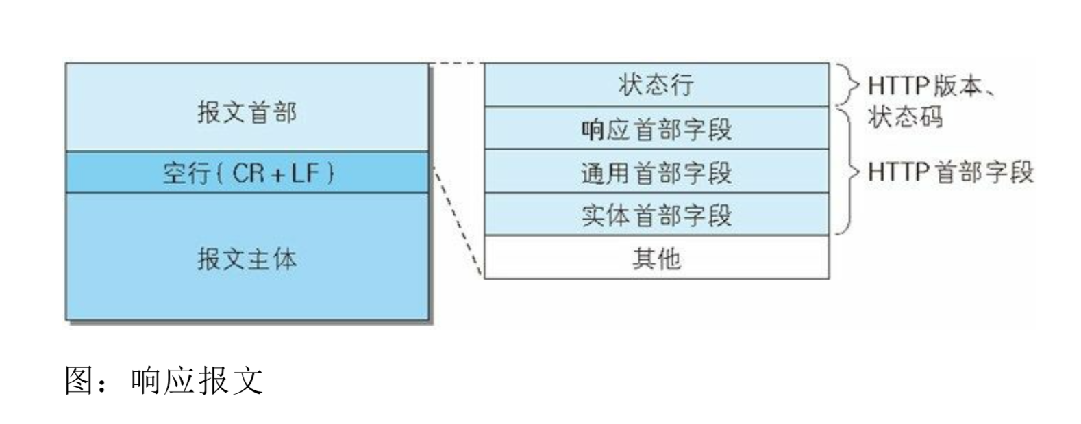 响应报文.png