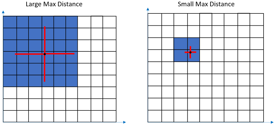 large_vs_small_range.PNG