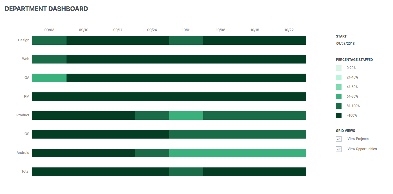 Dept.Dashboard.png