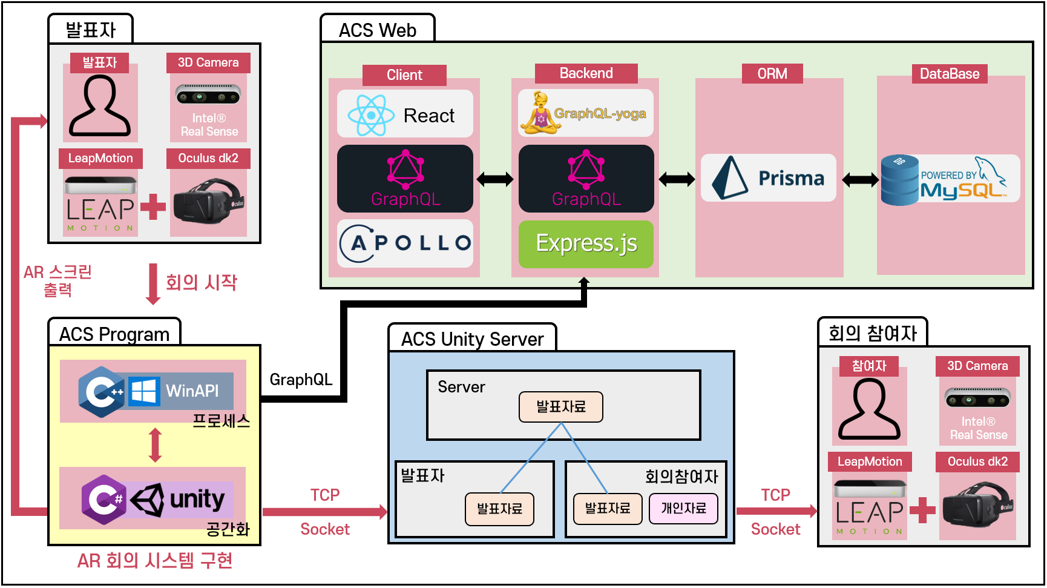 ACS구성도.PNG