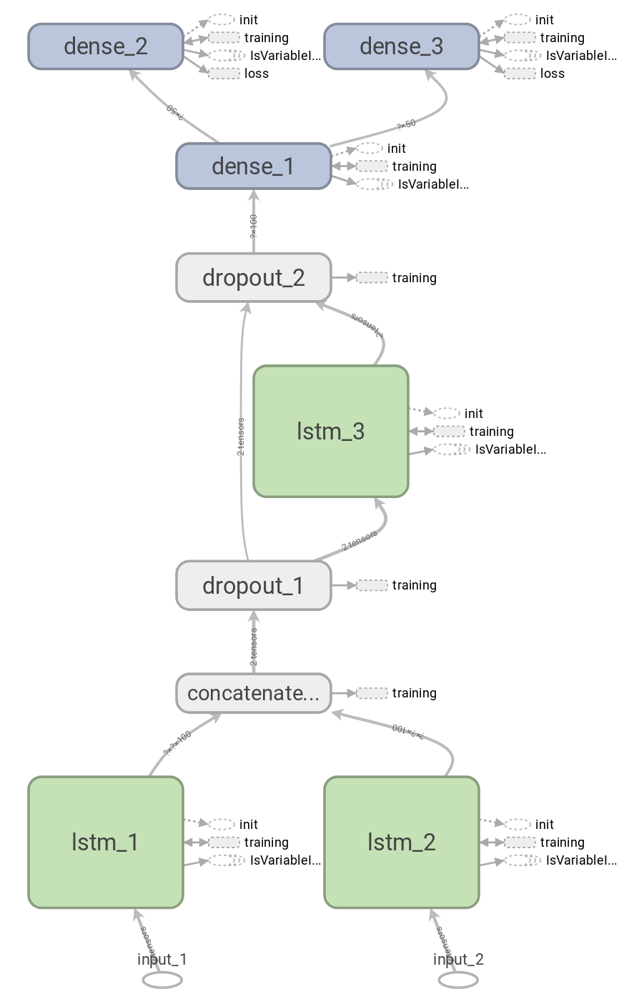 tensorflow-graph.png