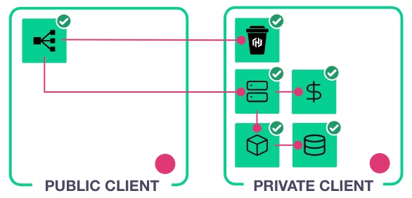 03_hashicups_diagram.jpg