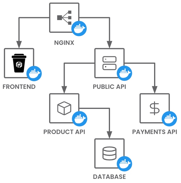 hashicups_service_diagram.jpg