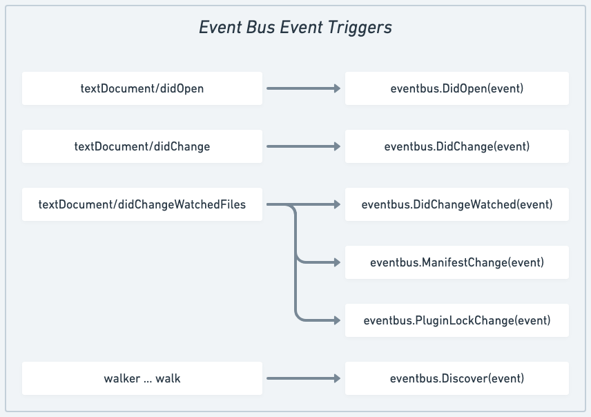 event-bus-triggers.png