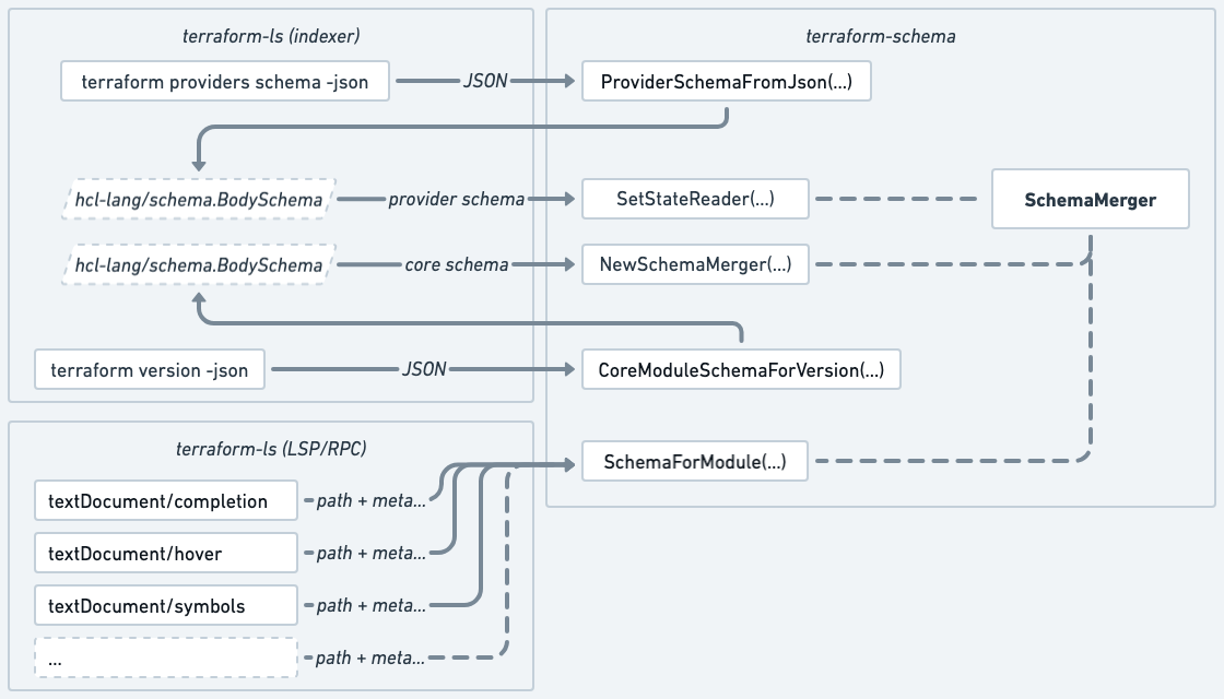 schema-merging.png