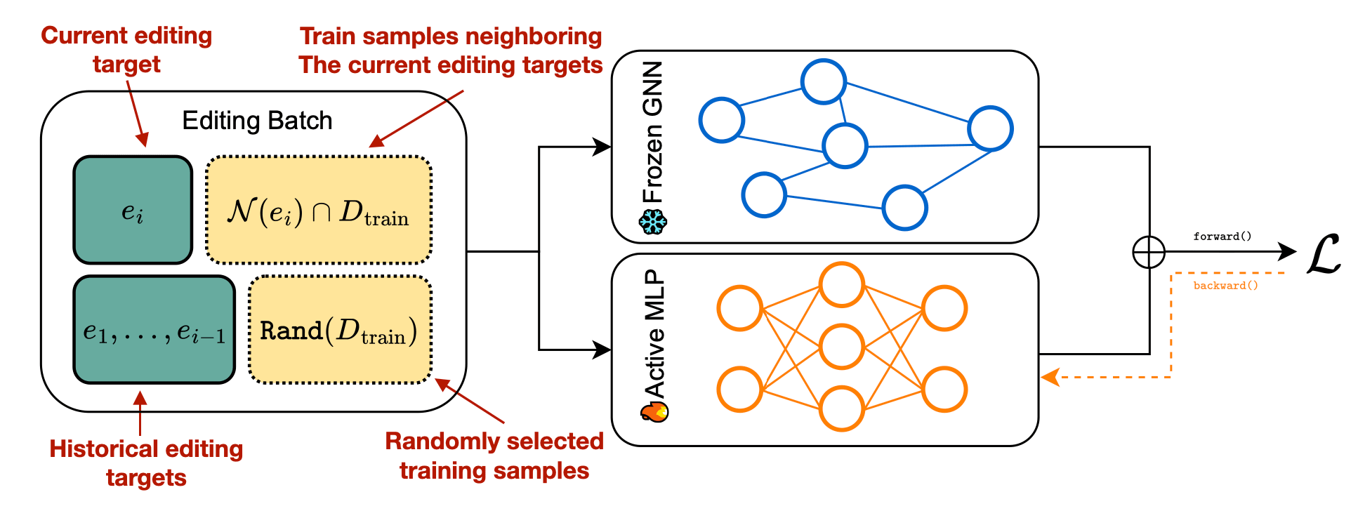 seed_gnn_pipeline_vis.png