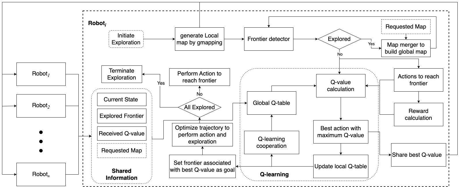 cqlite_architecture.png