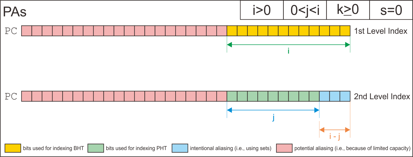 PAs-Addressing-Scheme.png