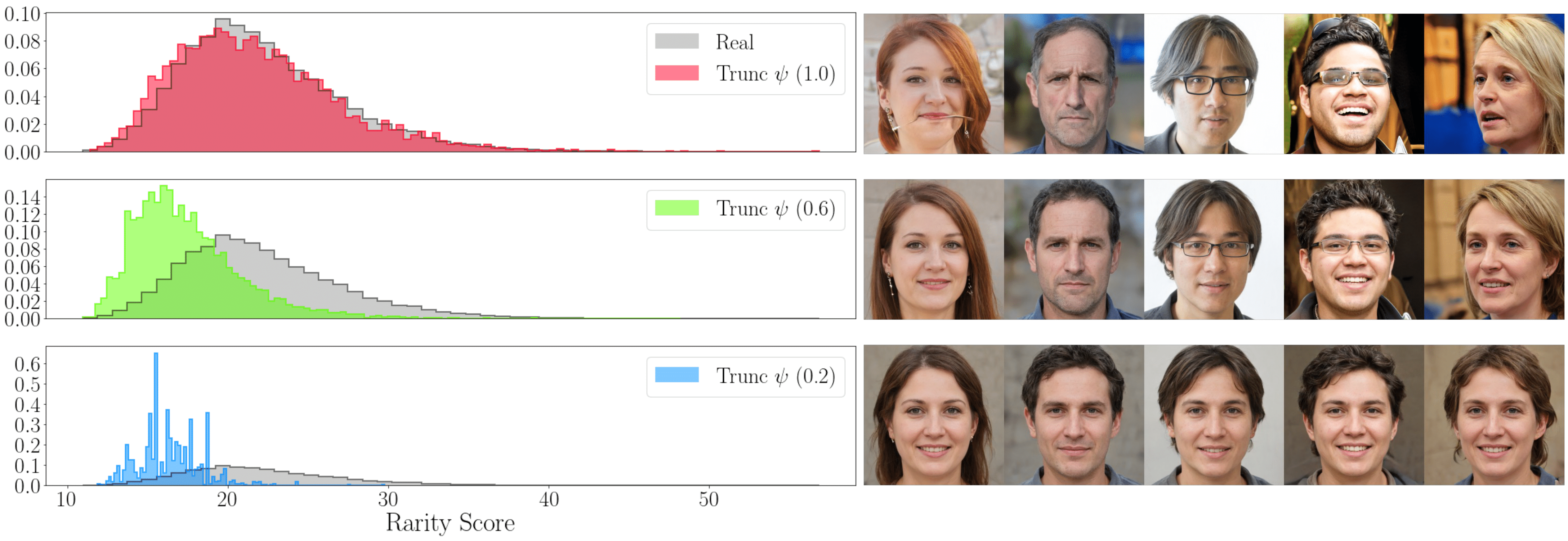 truncation_histogram.png