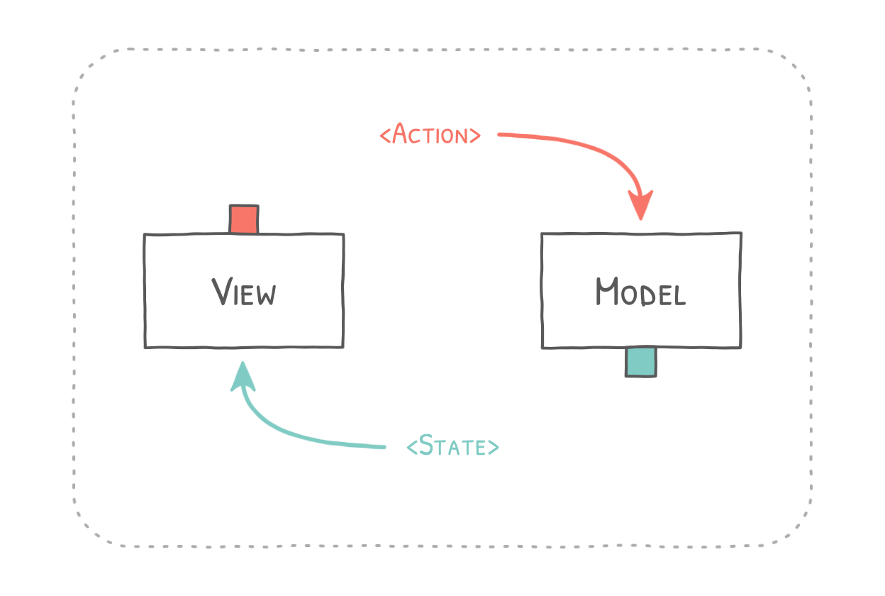 mvi_diagram.png