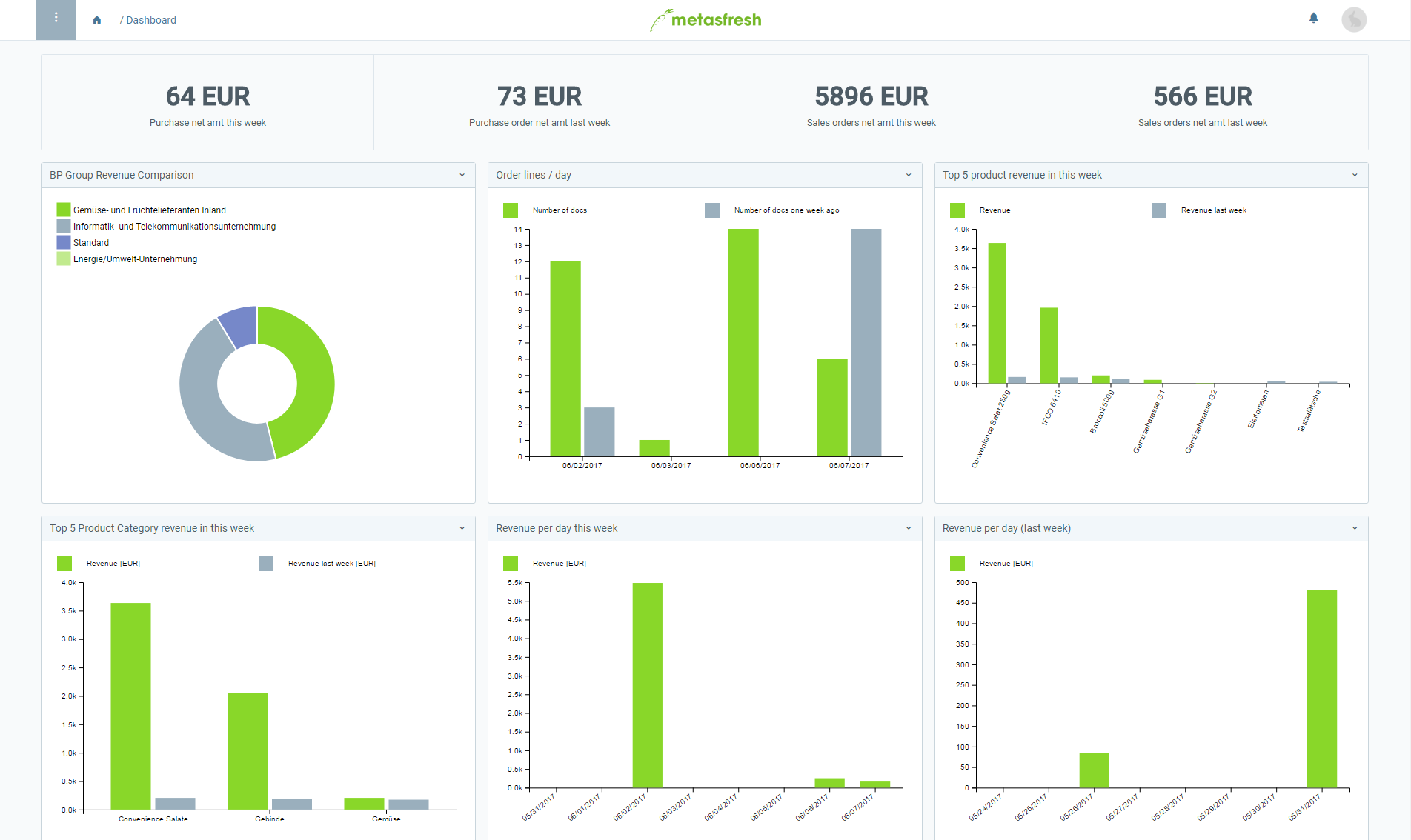 screenshot-kpi-dashboard.png