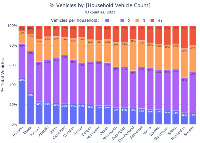 vehicles_by_household_count_pcts_title.png