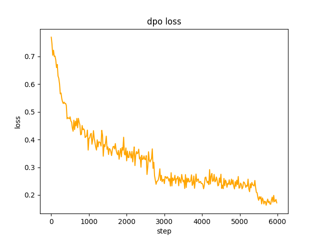 dpo_loss.png