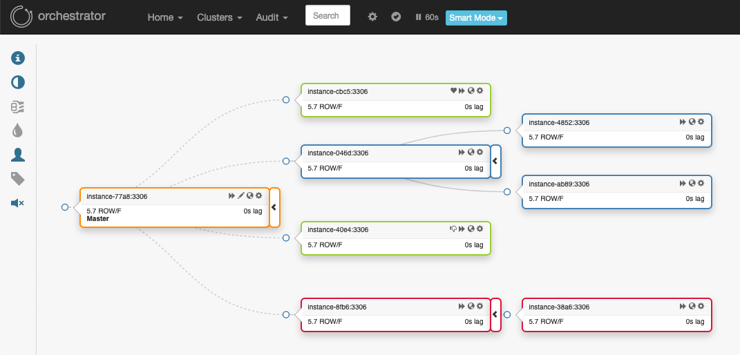 orchestrator-topology-8-screenshot.png