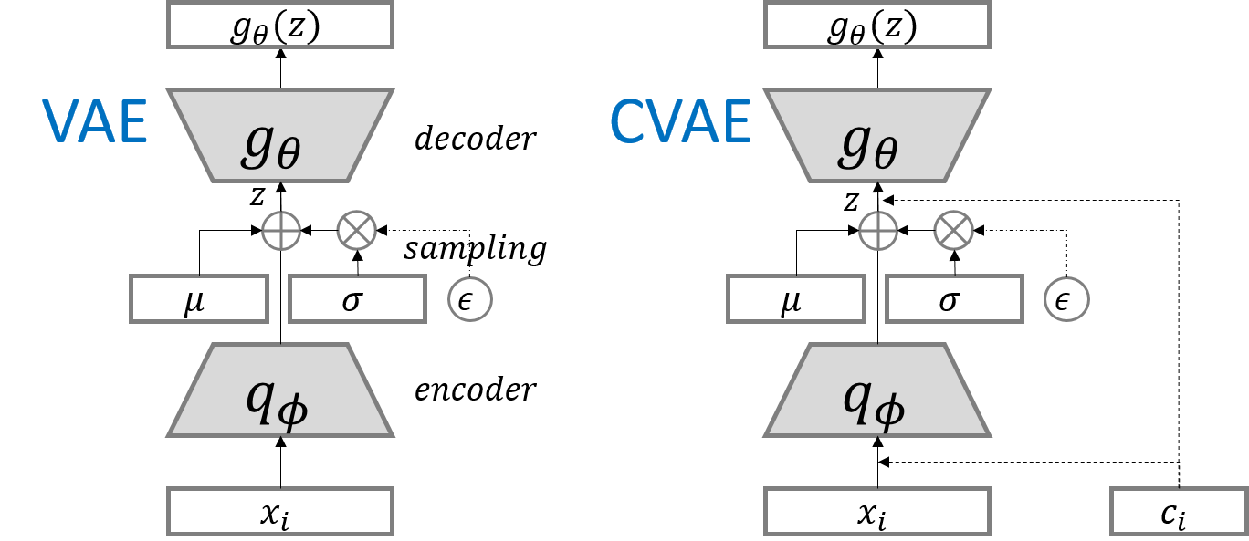 VAE_structure.png