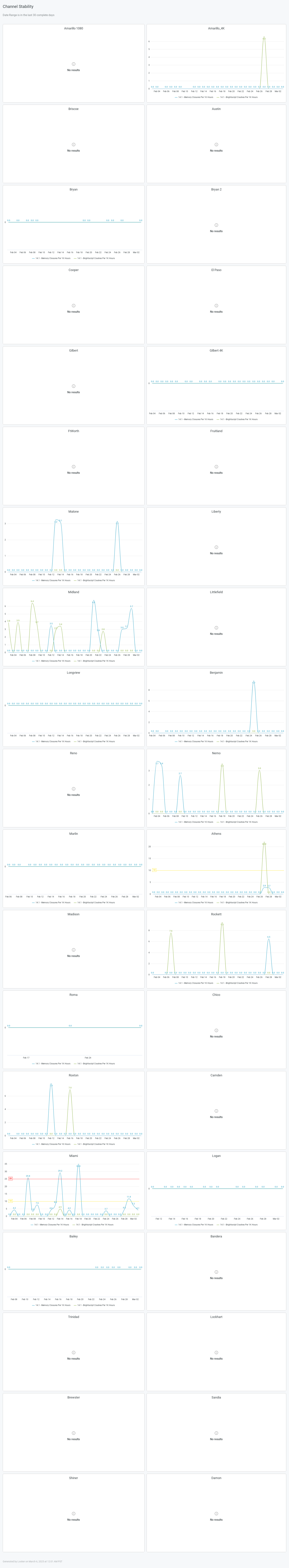 Channel Stability