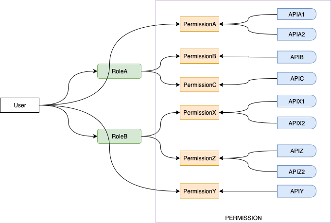 data-model.png