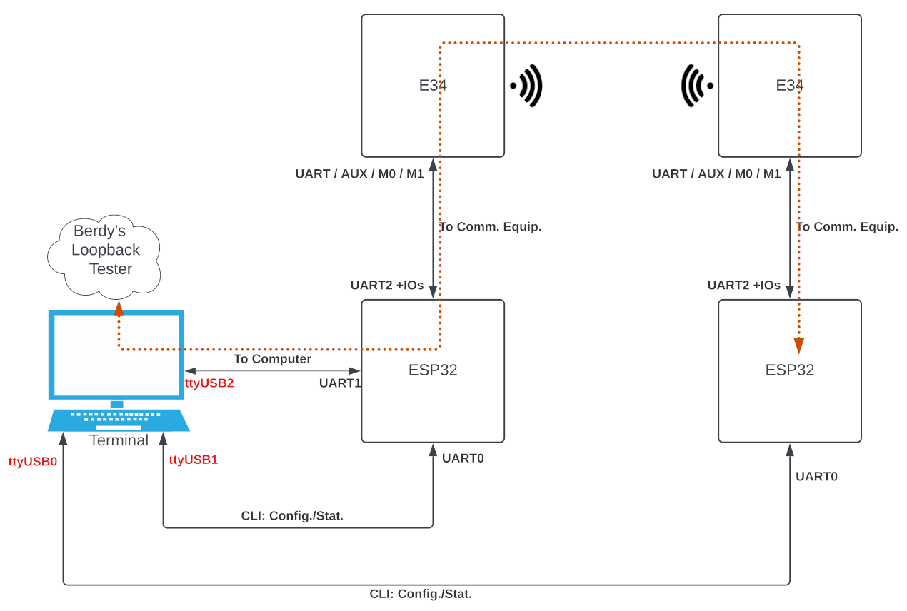 loopback.png