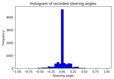 histogram_dataset.png