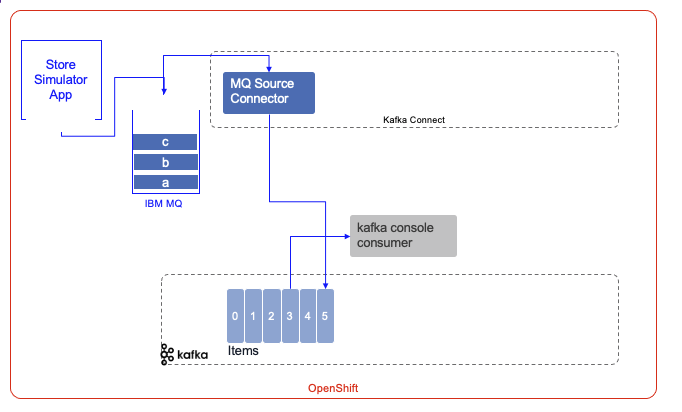 mq-kafka-lab1.png