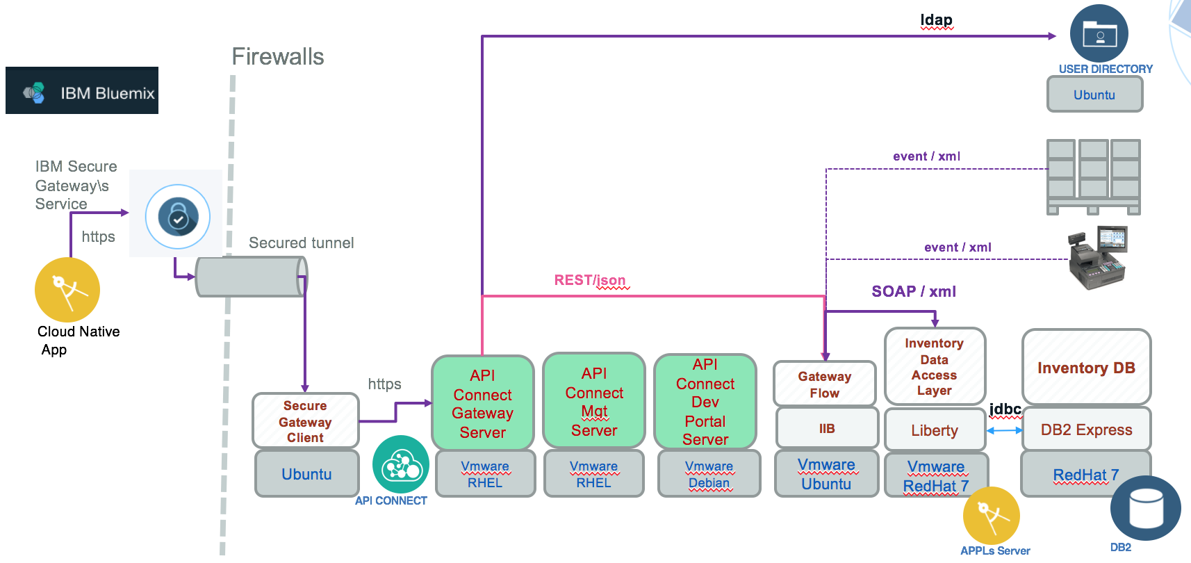 cp-phy-view1.png