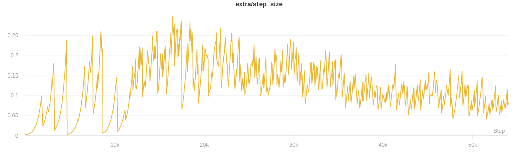 rnn-t_step_size_sps.png