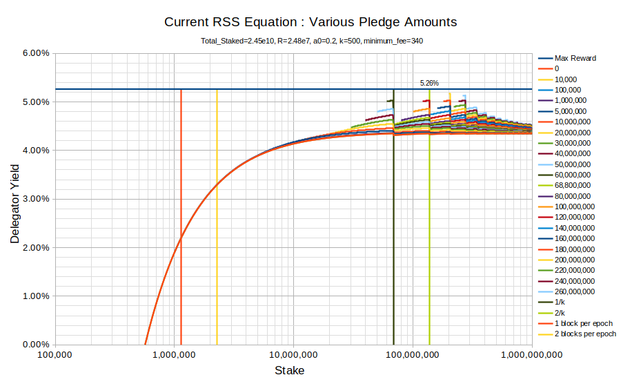 chart current equation a0 0.2 minfee 340.png