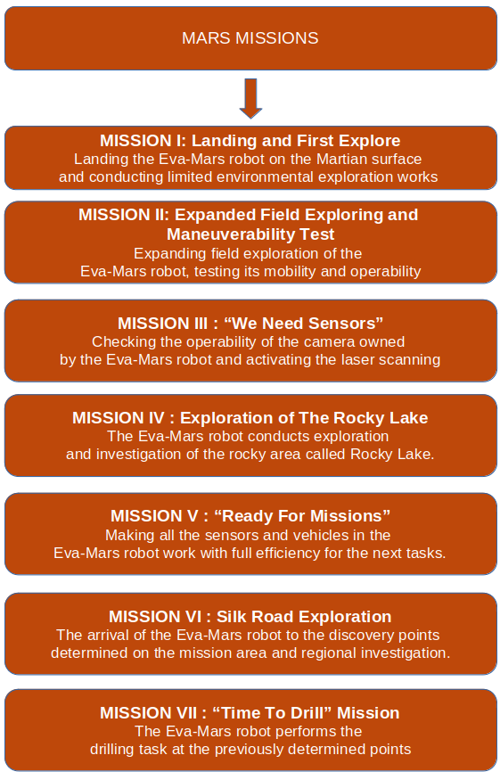 eva_mars_missions.png