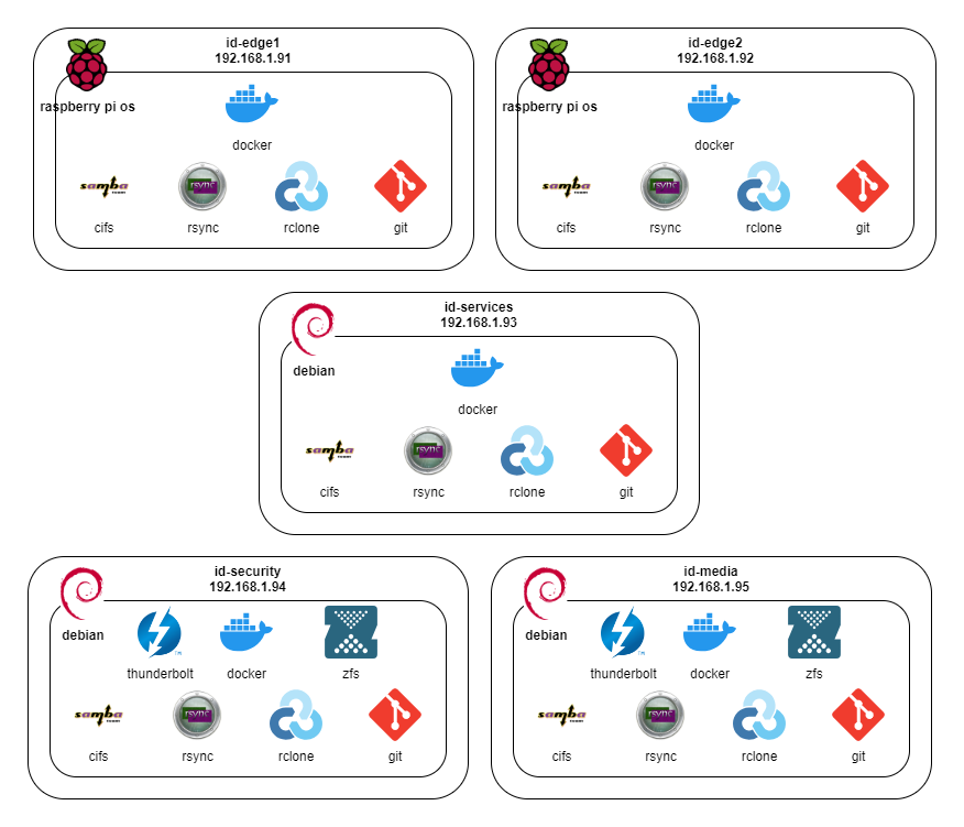 id-network-2024-Servers.png