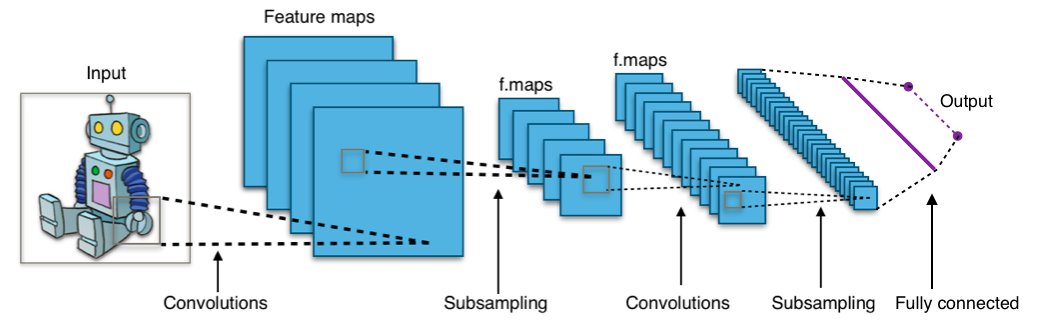 convolutional.png