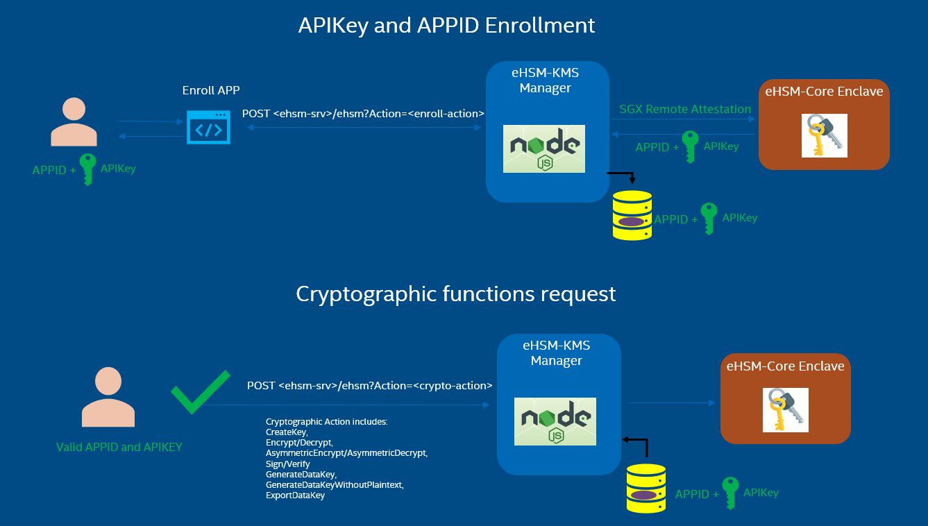 apikey-and-appid-enrollment.PNG