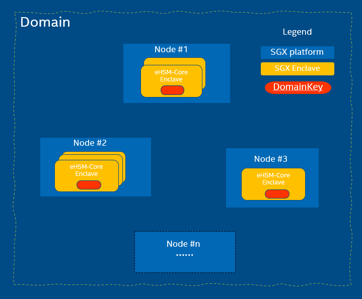 domain-and-nodes.PNG