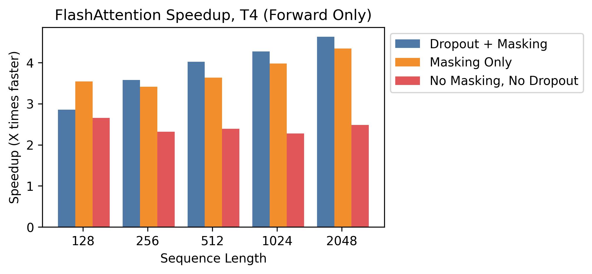 flashattn_speedup_t4_fwd.jpg