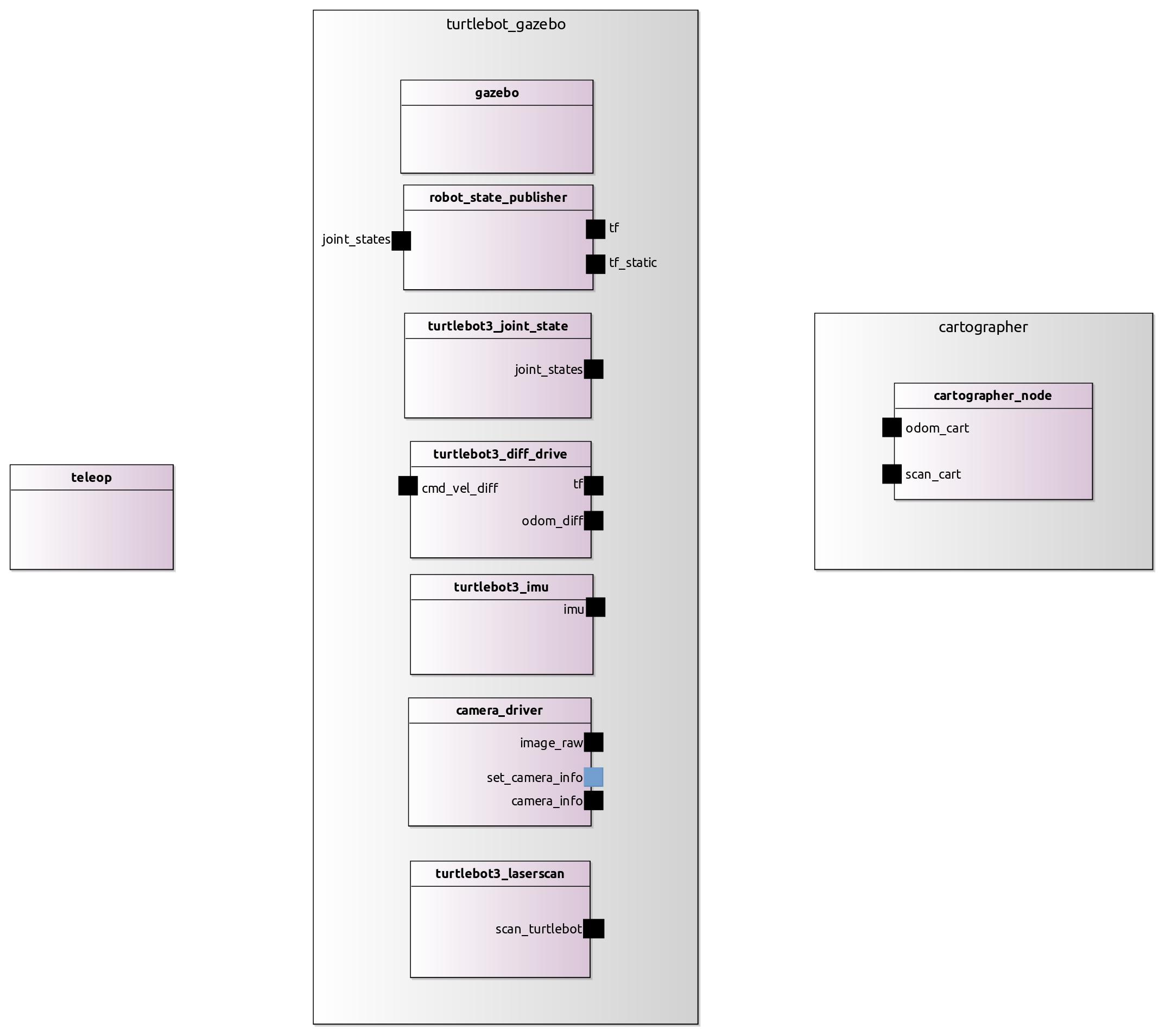 turtlebot_with_teleop_and_cartographer_diagram1.jpg