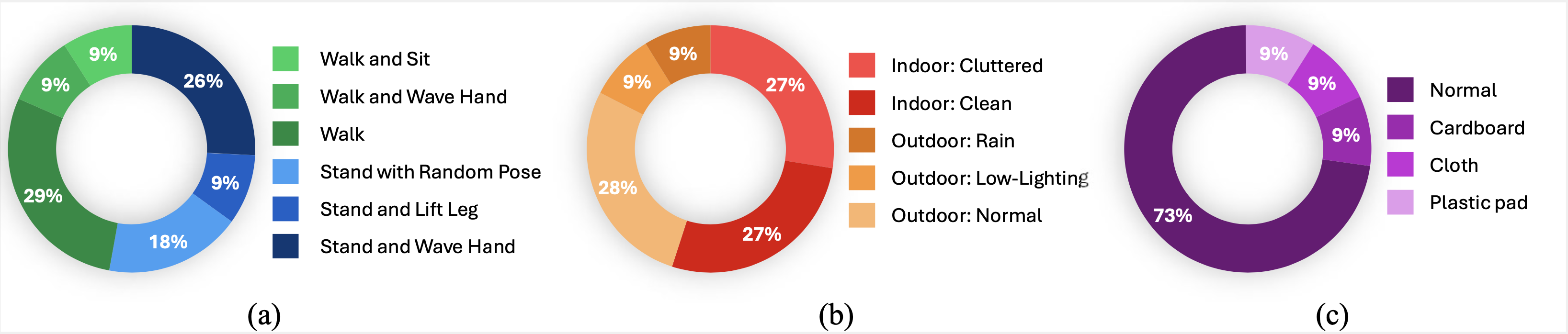 data_distribution.png