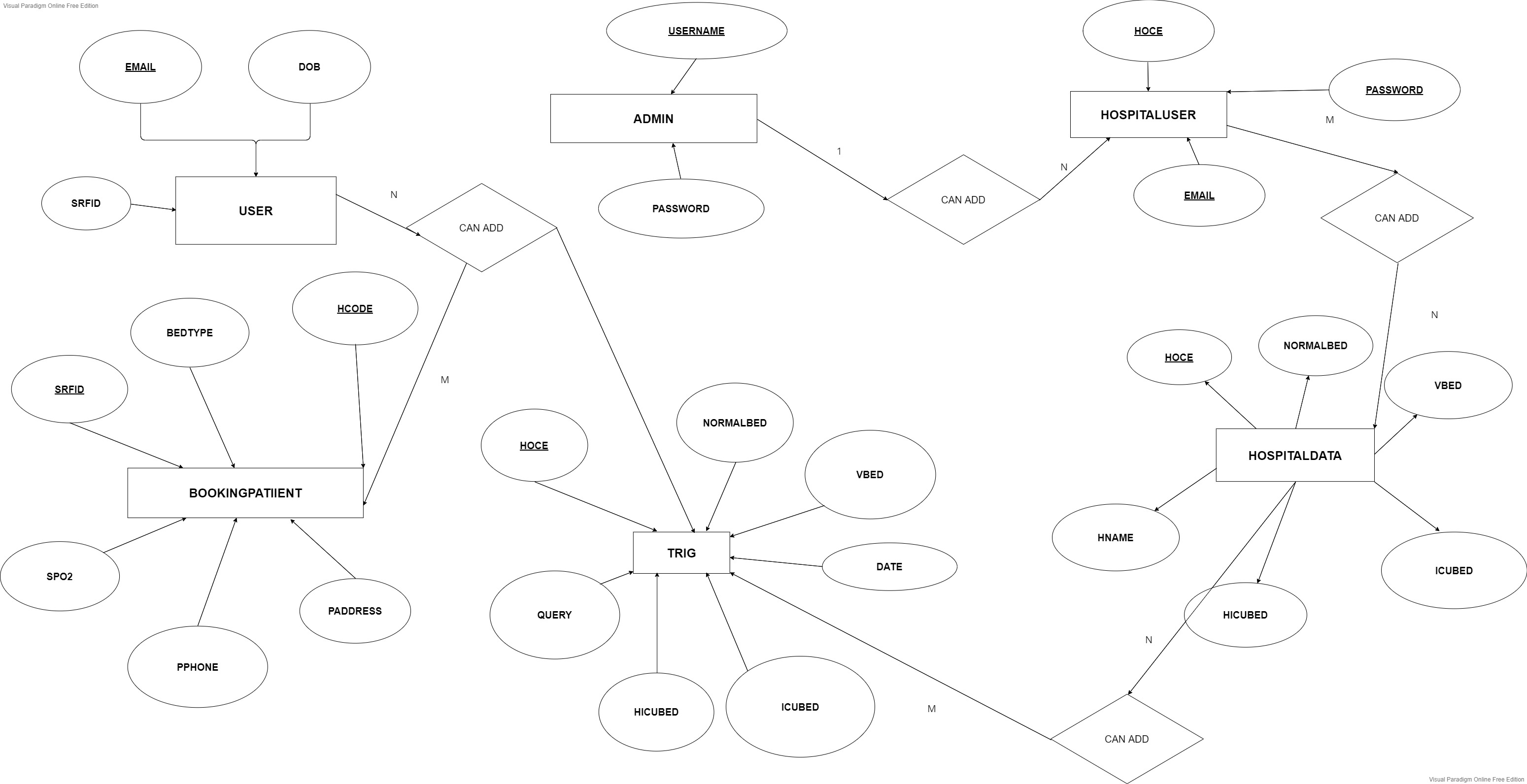 ER-SCHEEMA DIAGRAM.jpg