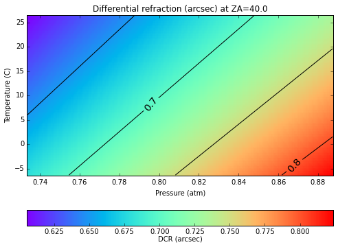 DCR_Pressure-Temperature.png