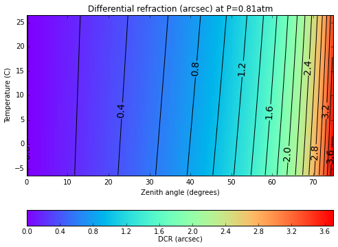 DCR_ZA-Temperature.png