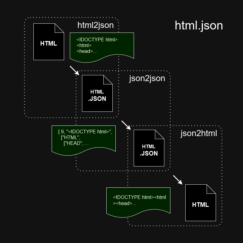 html.json.drawio.png