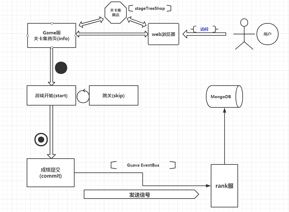 h5web-framework.png