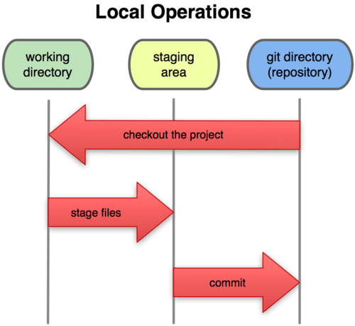 img-git-workflow.png